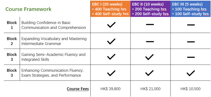 courseframework